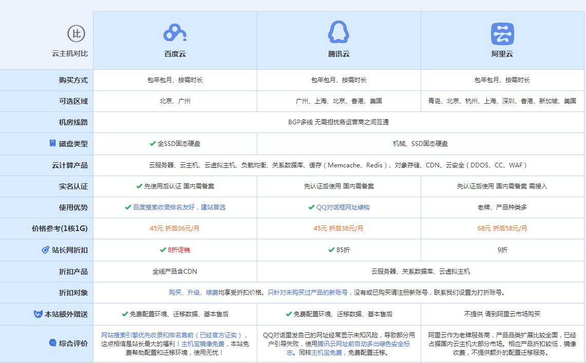 景宁云主机代理对比.jpg